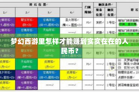 梦幻西游里怎样才能赚到实实在在的人民币？