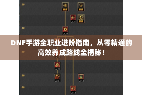 DNF手游全职业进阶指南，从零精通的高效养成路线全揭秘！