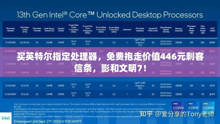 买英特尔指定处理器，免费抱走价值446元刺客信条，影和文明7！