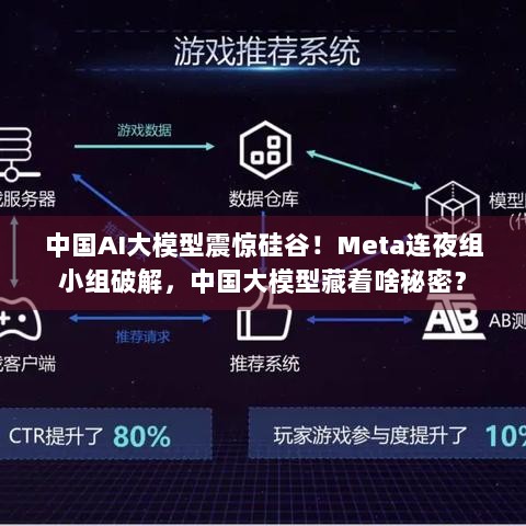 中国AI大模型震惊硅谷！Meta连夜组小组破解，中国大模型藏着啥秘密？
