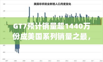 GT7预计销量超1440万份成美国系列销量之最，它凭啥这么火？