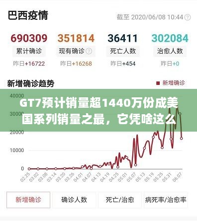 GT7预计销量超1440万份成美国系列销量之最，它凭啥这么火？