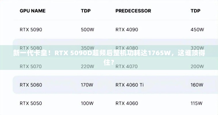 新一代卡皇！RTX 5090D超频后整机功耗达1765W，这谁顶得住？