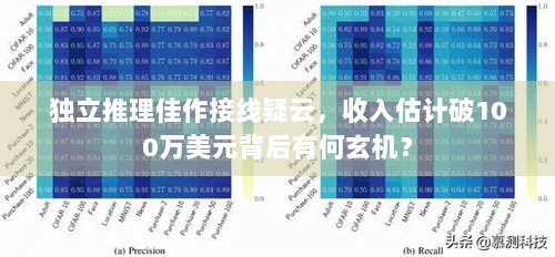 独立推理佳作接线疑云，收入估计破100万美元背后有何玄机？