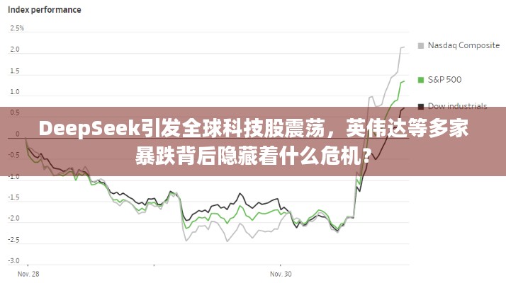 DeepSeek引发全球科技股震荡，英伟达等多家暴跌背后隐藏着什么危机？