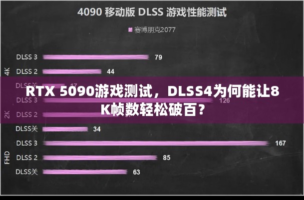 RTX 5090游戏测试，DLSS4为何能让8K帧数轻松破百？