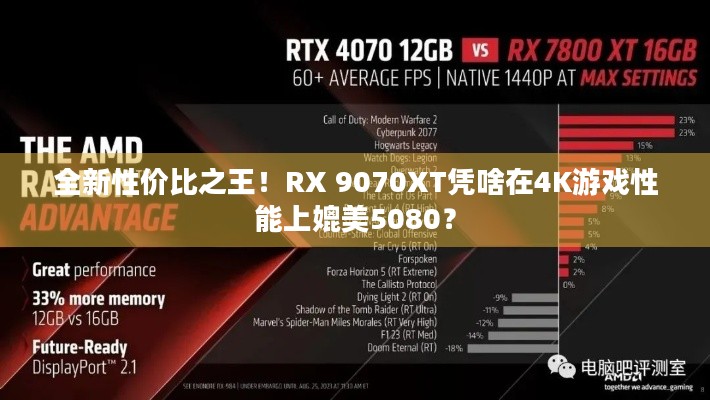 全新性价比之王！RX 9070XT凭啥在4K游戏性能上媲美5080？