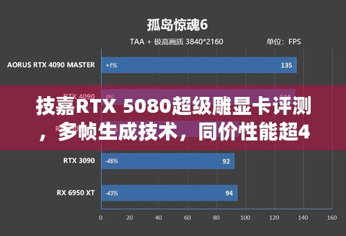 技嘉RTX 5080超级雕显卡评测，多帧生成技术，同价性能超4080S两倍？