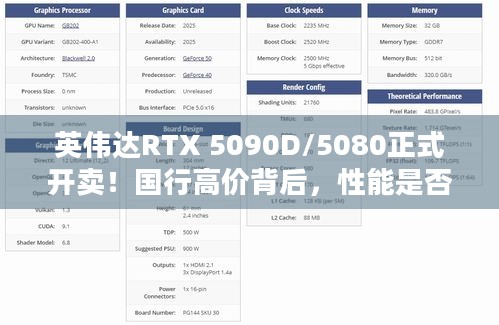 英伟达RTX 5090D/5080正式开卖！国行高价背后，性能是否配得上这价格？