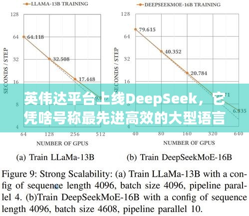 英伟达平台上线DeepSeek，它凭啥号称最先进高效的大型语言模型？