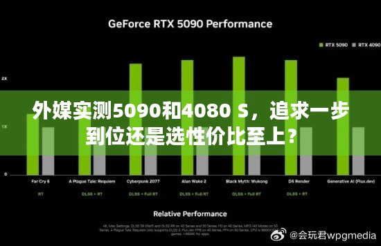 外媒实测5090和4080 S，追求一步到位还是选性价比至上？