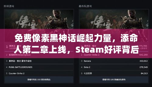 免费像素黑神话崛起力量，添命人第二章上线，Steam好评背后藏着啥秘诀？