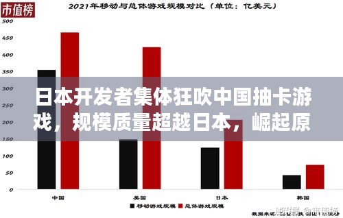 日本开发者集体狂吹中国抽卡游戏，规模质量超越日本，崛起原因究竟几何？