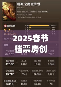 2025春节档票房创新高，哪吒2爆火后唯一受害者出现 光线传媒总裁被催排片