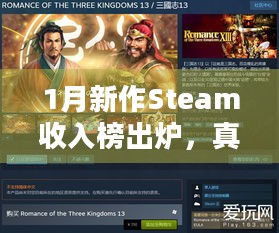 1月新作Steam收入榜出炉，真三国无双，起源1.5亿遥遥领先！还有哪些佳作上榜？