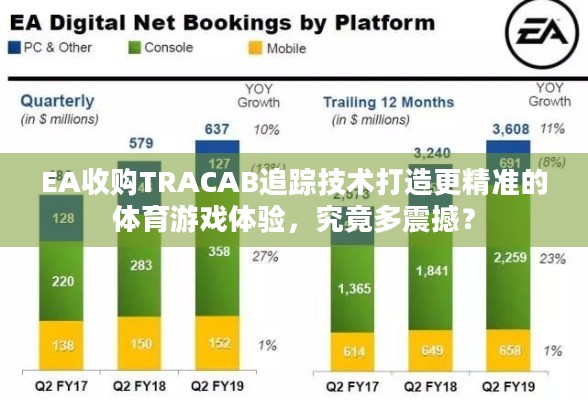 EA收购TRACAB追踪技术打造更精准的体育游戏体验，究竟多震撼？