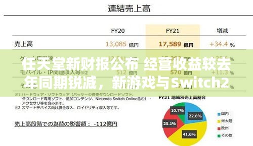 任天堂新财报公布 经营收益较去年同期锐减，新游戏与Switch2能否扭转颓势？