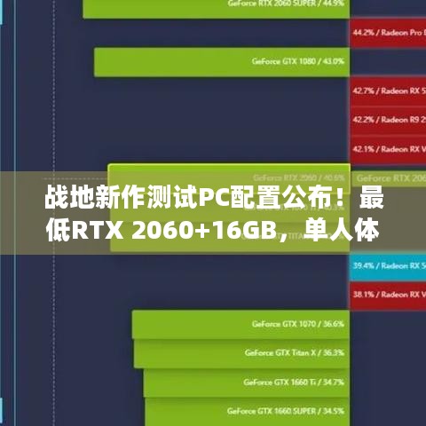 战地新作测试PC配置公布！最低RTX 2060+16GB，单人体验升级等亮点揭秘