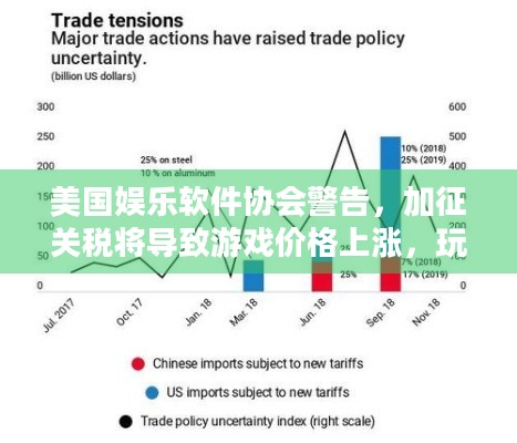 美国娱乐软件协会警告，加征关税将导致游戏价格上涨，玩家负担会加重吗？