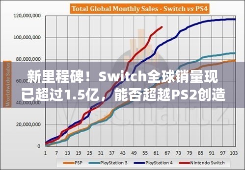 新里程碑！Switch全球销量现已超过1.5亿，能否超越PS2创造新辉煌？