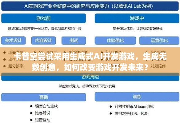 卡普空尝试采用生成式AI开发游戏，生成无数创意，如何改变游戏开发未来？