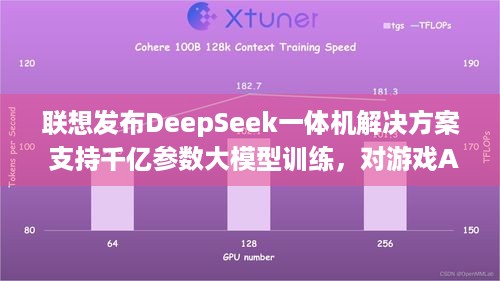 联想发布DeepSeek一体机解决方案 支持千亿参数大模型训练，对游戏AI有啥助力？