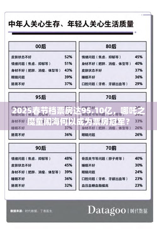 2025春节档票房达95.10亿，哪吒之魔童闹海何以成为票房冠军？