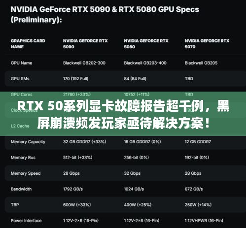 RTX 50系列显卡故障报告超千例，黑屏崩溃频发玩家亟待解决方案！