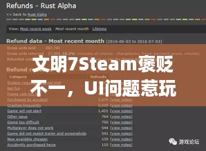 文明7Steam褒贬不一，UI问题惹玩家怨，官方确认重点改进能否解痛点？