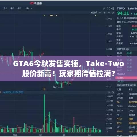 GTA6今秋发售实锤，Take-Two股价新高！玩家期待值拉满？