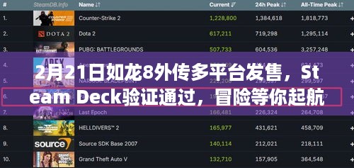 2月21日如龙8外传多平台发售，Steam Deck验证通过，冒险等你起航！