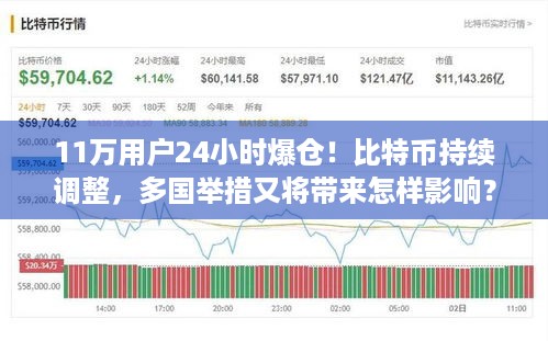 11万用户24小时爆仓！比特币持续调整，多国举措又将带来怎样影响？