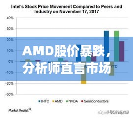 AMD股价暴跌，分析师直言市场偏爱英伟达