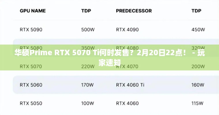 华硕Prime RTX 5070 Ti何时发售？2月20日22点！ - 玩家速知