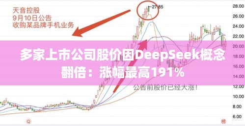 多家上市公司股价因DeepSeek概念翻倍：涨幅最高191%