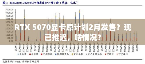 RTX 5070显卡原计划2月发售？现已推迟，啥情况？