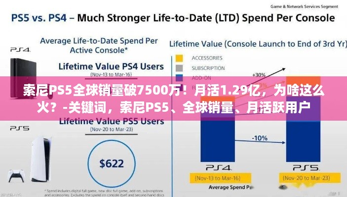 索尼PS5全球销量破7500万！月活1.29亿，为啥这么火？-关键词，索尼PS5、全球销量、月活跃用户