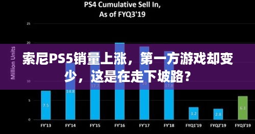 索尼PS5销量上涨，第一方游戏却变少，这是在走下坡路？