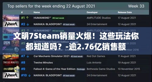 文明7Steam销量火爆！这些玩法你都知道吗？-逾2.76亿销售额