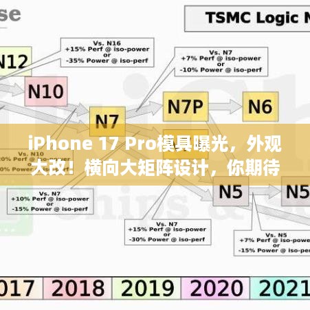 iPhone 17 Pro模具曝光，外观大改！横向大矩阵设计，你期待吗？