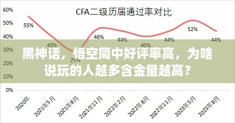 黑神话，悟空简中好评率高，为啥说玩的人越多含金量越高？