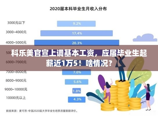 科乐美官宣上调基本工资，应届毕业生起薪近1万5！啥情况？