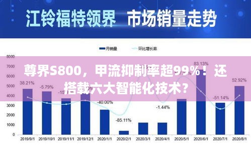 尊界S800，甲流抑制率超99%！还搭载六大智能化技术？