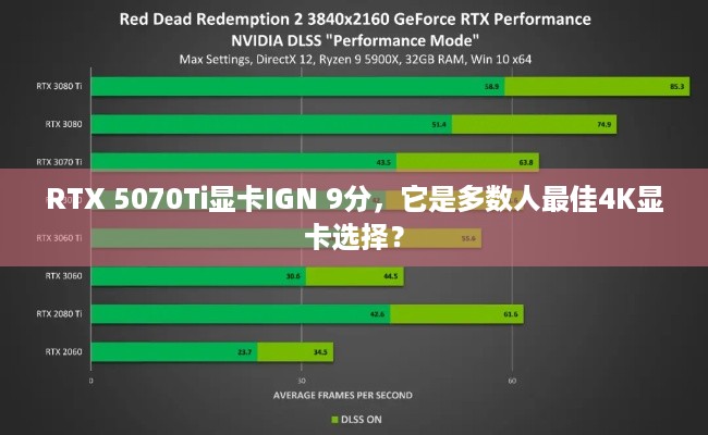 RTX 5070Ti显卡IGN 9分，它是多数人最佳4K显卡选择？