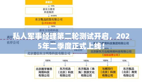 私人军事经理第二轮测试开启，2025年二季度正式上线！