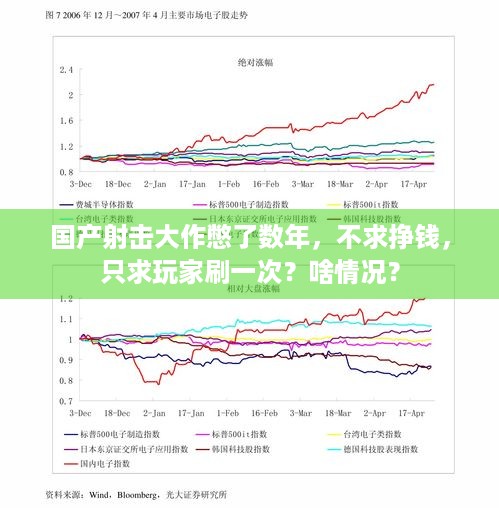 国产射击大作憋了数年，不求挣钱，只求玩家刷一次？啥情况？