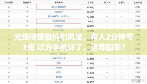 光线传媒股价引风波，有人2分钟亏3成 以为手机坏了，这咋回事？