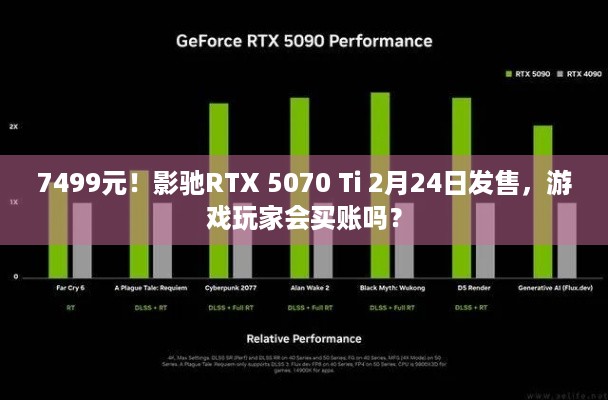 7499元！影驰RTX 5070 Ti 2月24日发售，游戏玩家会买账吗？