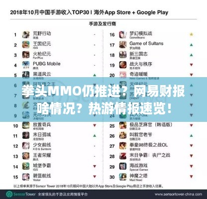 拳头MMO仍推进？网易财报啥情况？热游情报速览！
