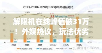 解限机在线峰值破31万！外媒热议，玩法优劣引争议？